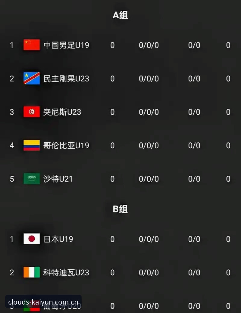 开云2025中国官网入口安装失败 U19国足土伦杯出局的3个关键节点:停球失误、防线空档、红牌点球